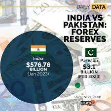 How Does the Indian Economy Compare to Pakistan's Economy?