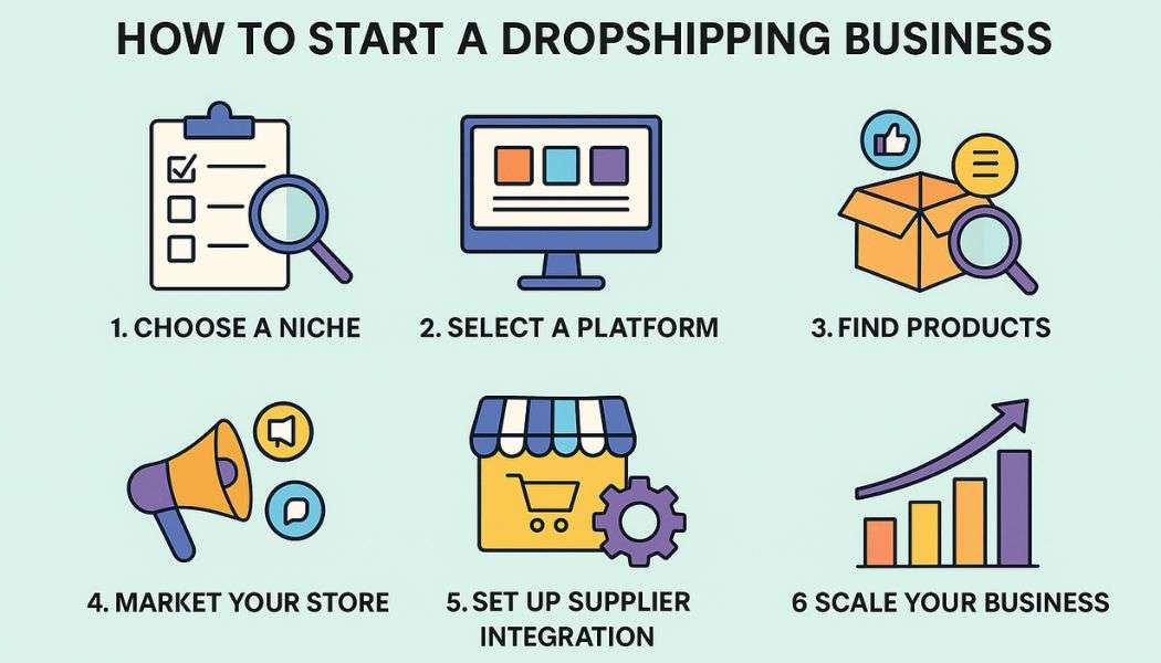 How to Start a Dropshipping Business: A Step-by-Step Guide for Beginners
