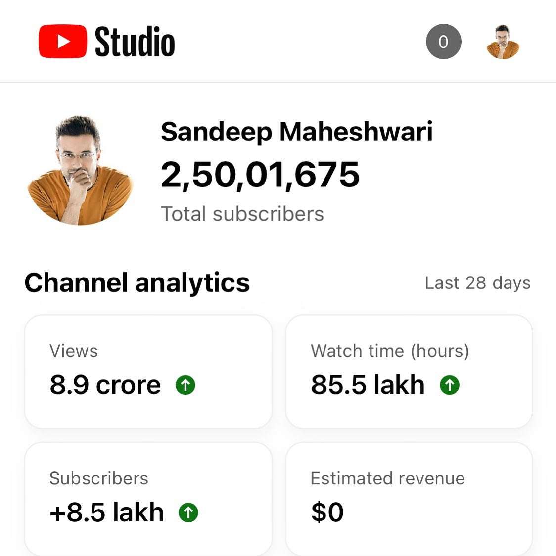where-does-sandeep-maheshwari-come-from-0 where-does-sandeep-maheshwari-come-from-0