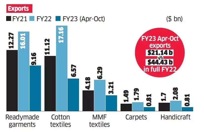 top-10-garment-export-companies-in-india-0