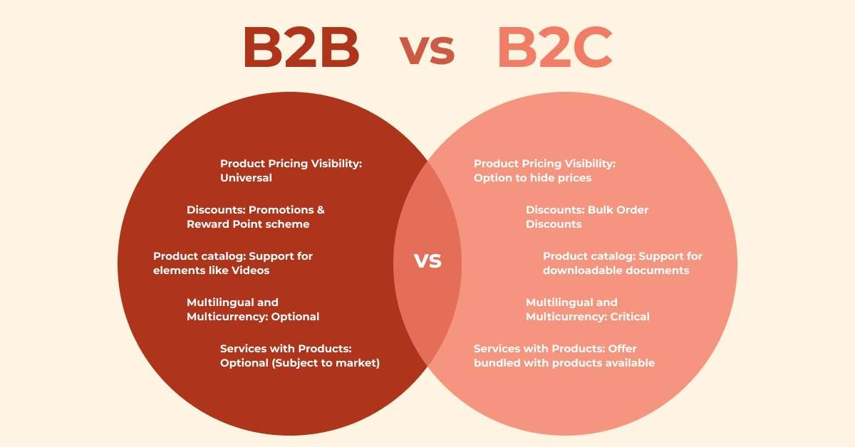 b2b-vs-b2c-understanding-the-key-differences-in-business-models-1 b2b-vs-b2c-understanding-the-key-differences-in-business-models-1