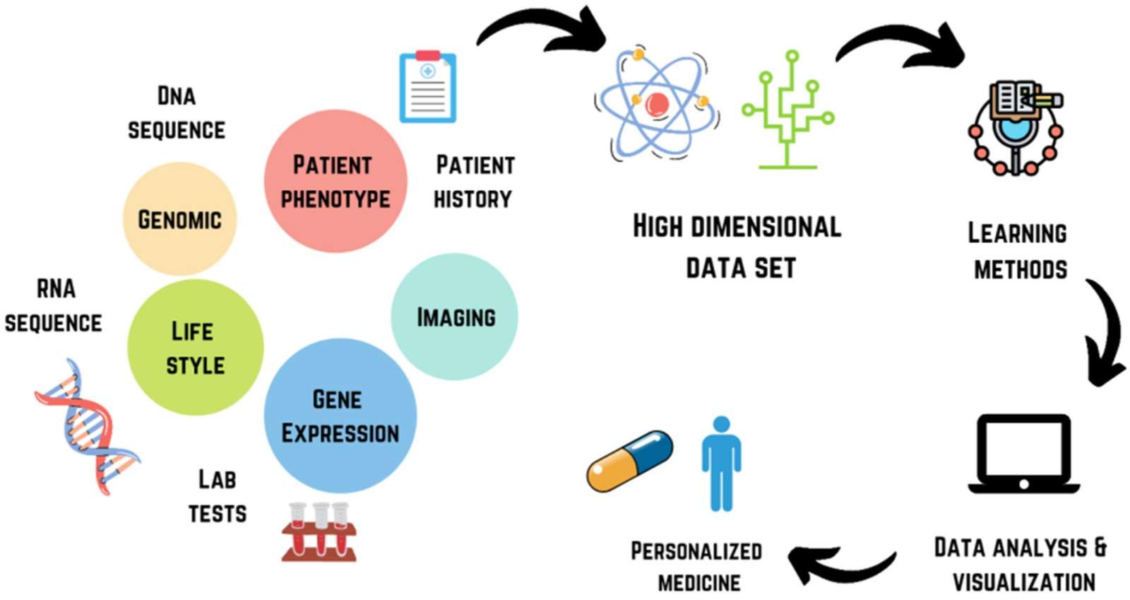 how-ai-is-changing-healthcare-impact-on-diagnosis-medicine-and-treatment-0 how-ai-is-changing-healthcare-impact-on-diagnosis-medicine-and-treatment-0